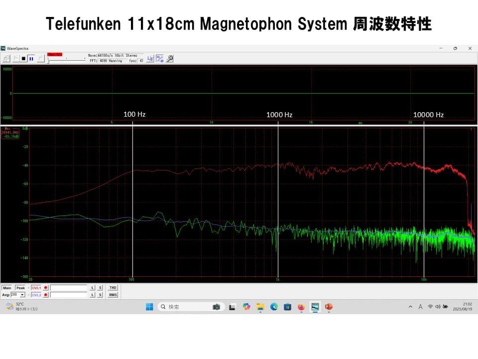 Telefunken ビンテージ録音モニタースピーカー 高解像度・高能率　ペア