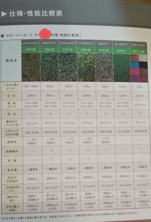 人工芝 54cm×4m クローバー＊ターフ あそびタイプ　お値下げ