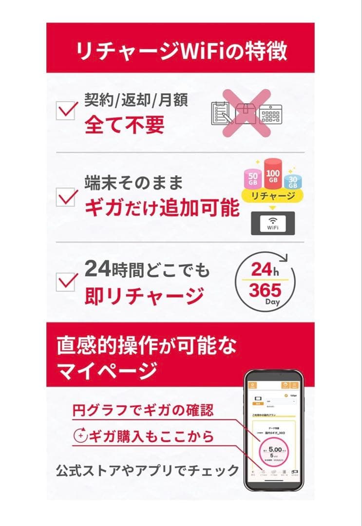 262058 リチャージWiFi ロングバッテリー 100GB