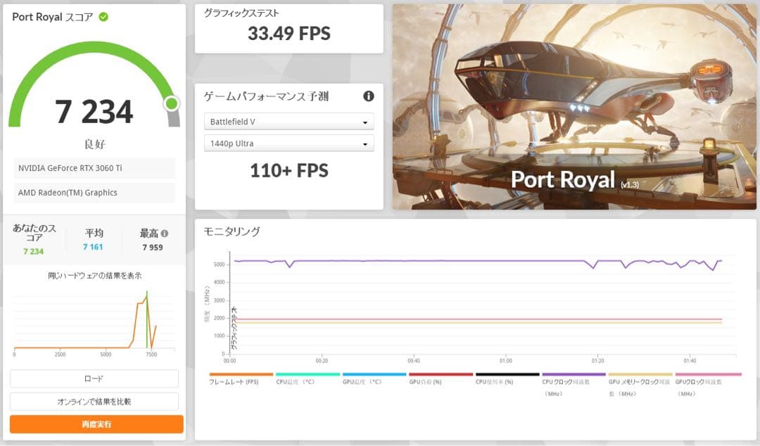 グラフィックボード・グラボ・ビデオカード GeForce RTX3060Ti GAMING OC PRO 8G