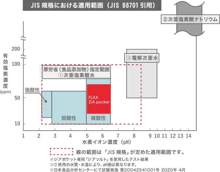ジアポケット　ZIA pocket