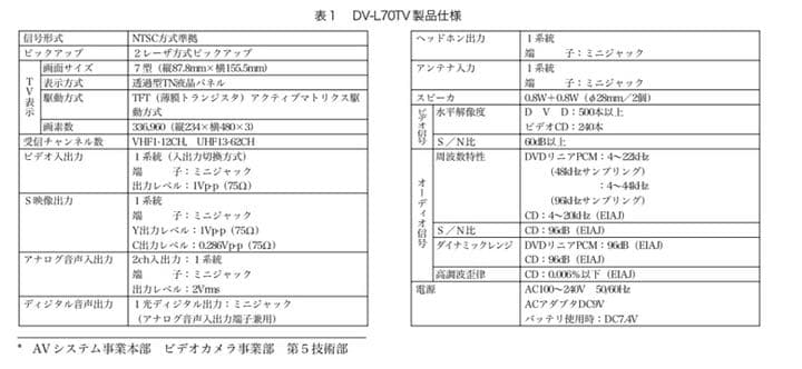 【希少・完動品】SHARP DV-L70TV 液晶DVDテレビ
