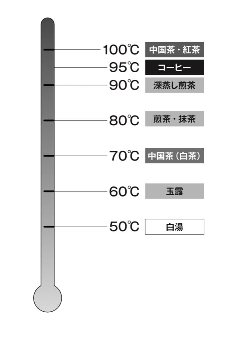 ラッセルホブズ　電気ケトル 71066JP-BK 2024年製　新品未使用