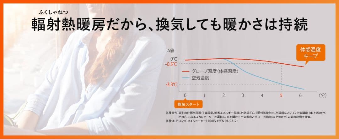 新品未開封品　MDHU12-BK マルチダイナミックオイルヒーター　デロンギ