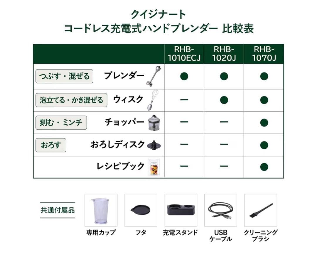 Cuisinart 充電式　コードレス　ハンドブレンダー RHB-1070J