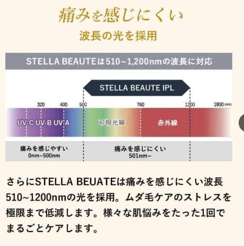 ステラボーテ STELLA BEAUTE IPL＆LED　モンサントグレー