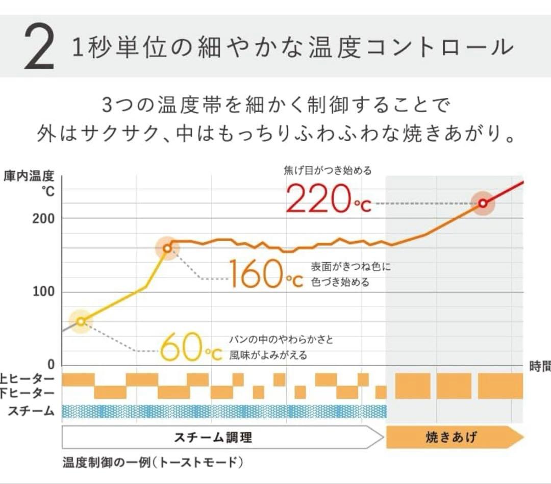 BALMUDA K11A-GRトースター グレー　ノベルティあり