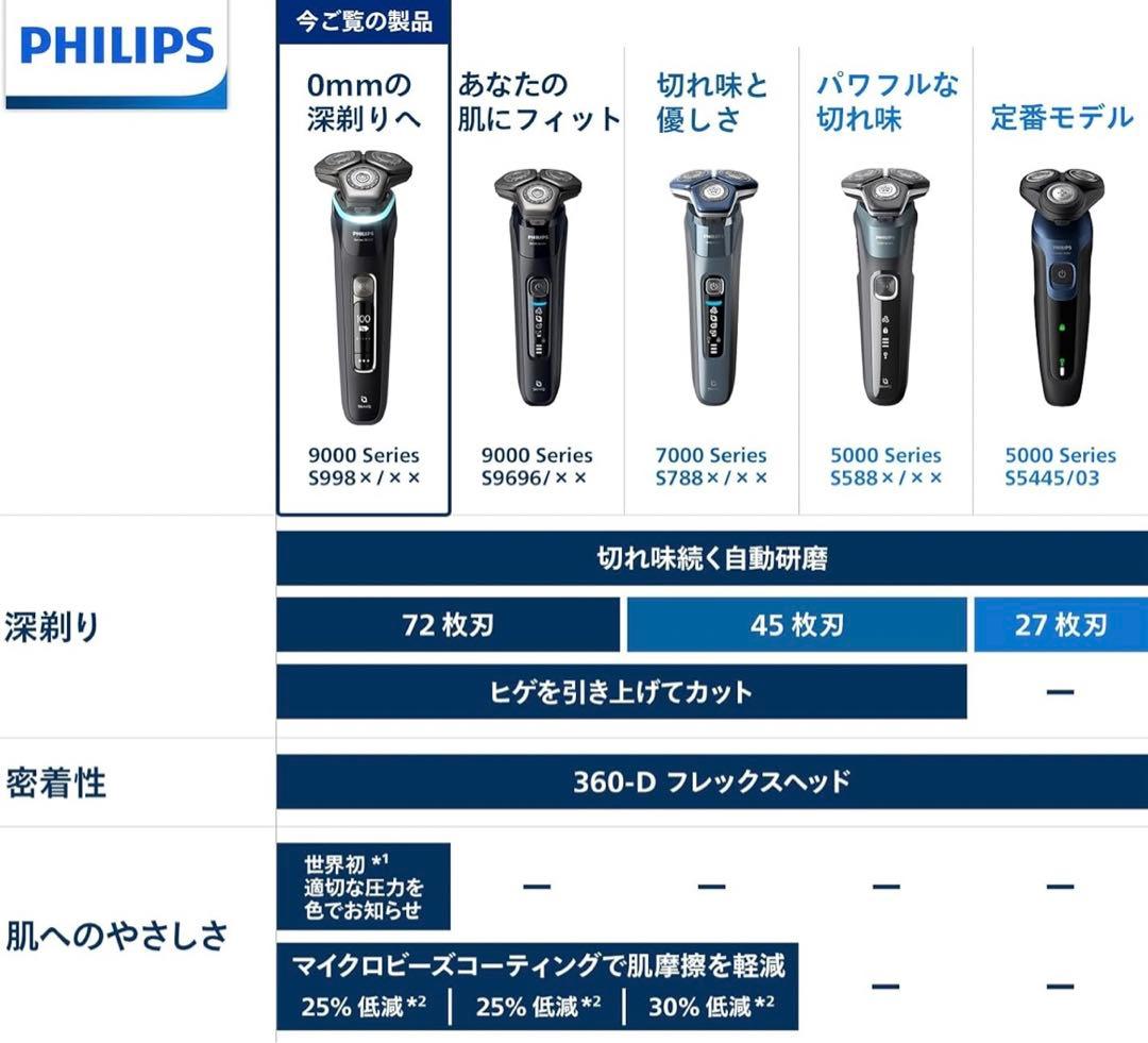 フィリップス メンズ電気シェーバー 9000シリーズ S9980/50