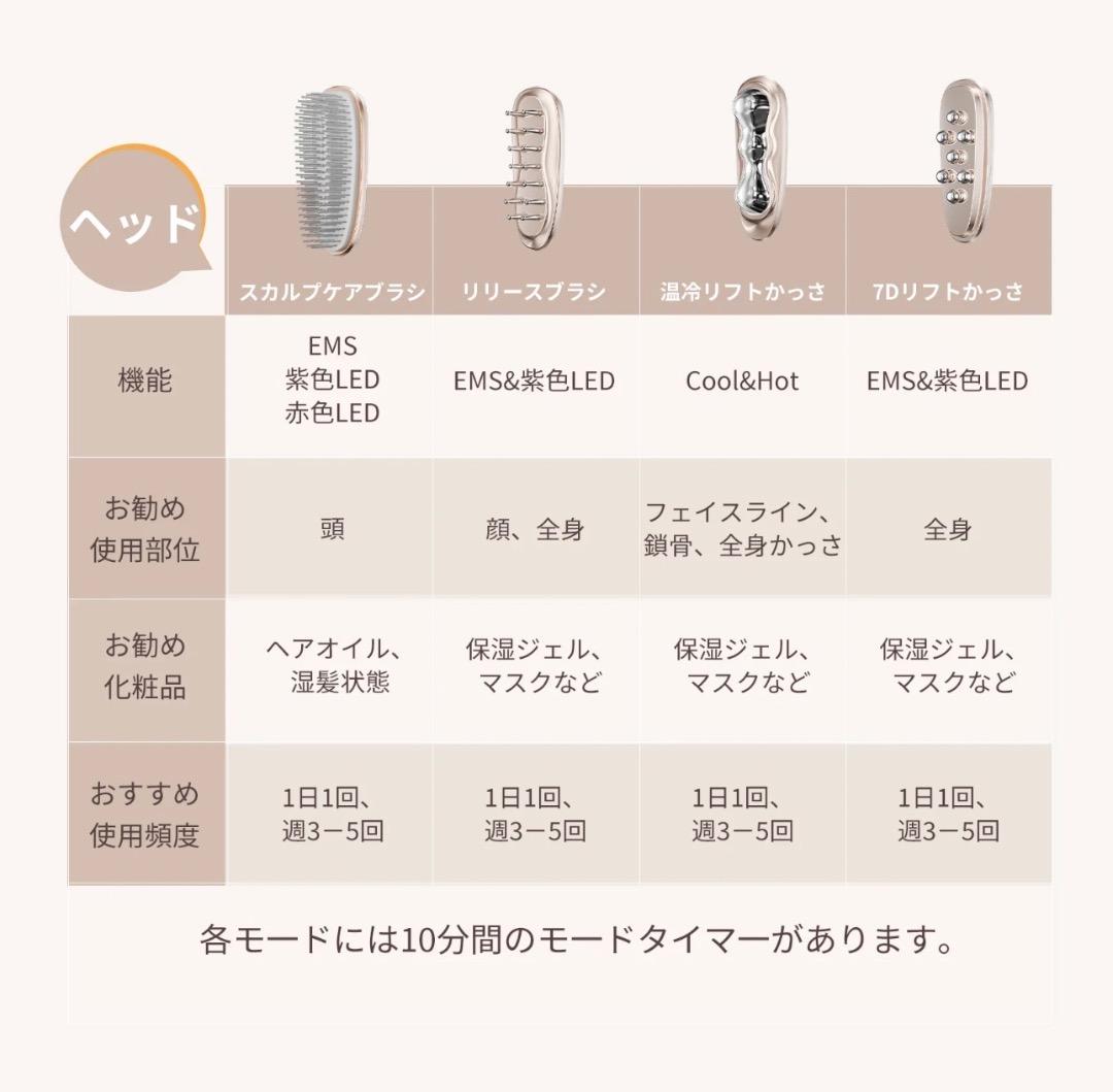 Anlan リフトスパ温冷かっさ DYM-072 頭皮から全身までケア