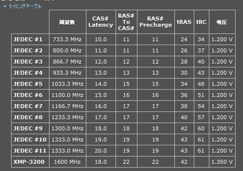 メモリー Patriot Memory DDR4 32GB x2