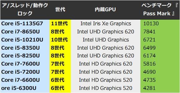 G83KW/12世代i5/SSD 256GB/16GB/FHD/13.3型②