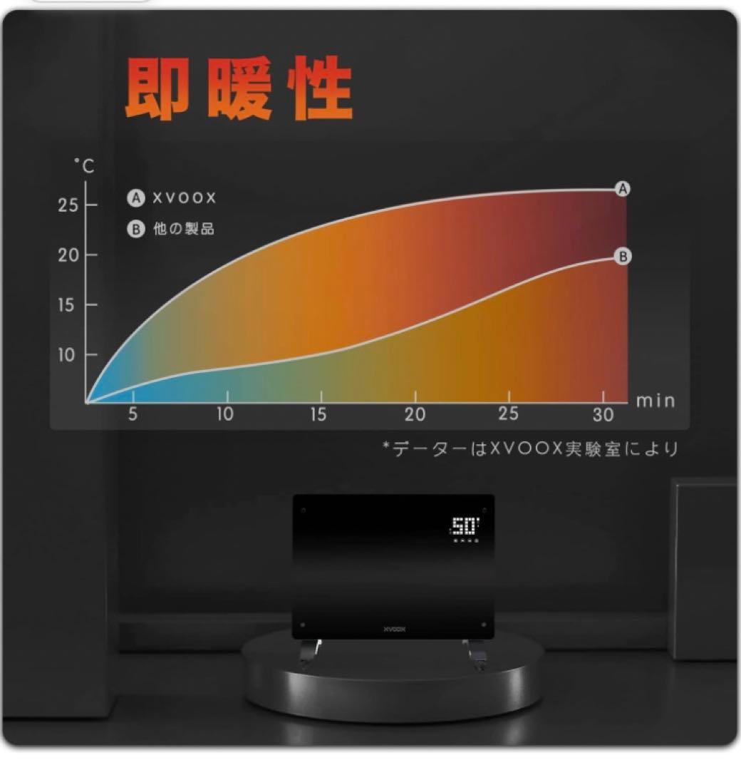 人気⭐️XVOOX パネルヒーター 対流式 暖房 空間加熱 即暖性高い 高速発熱