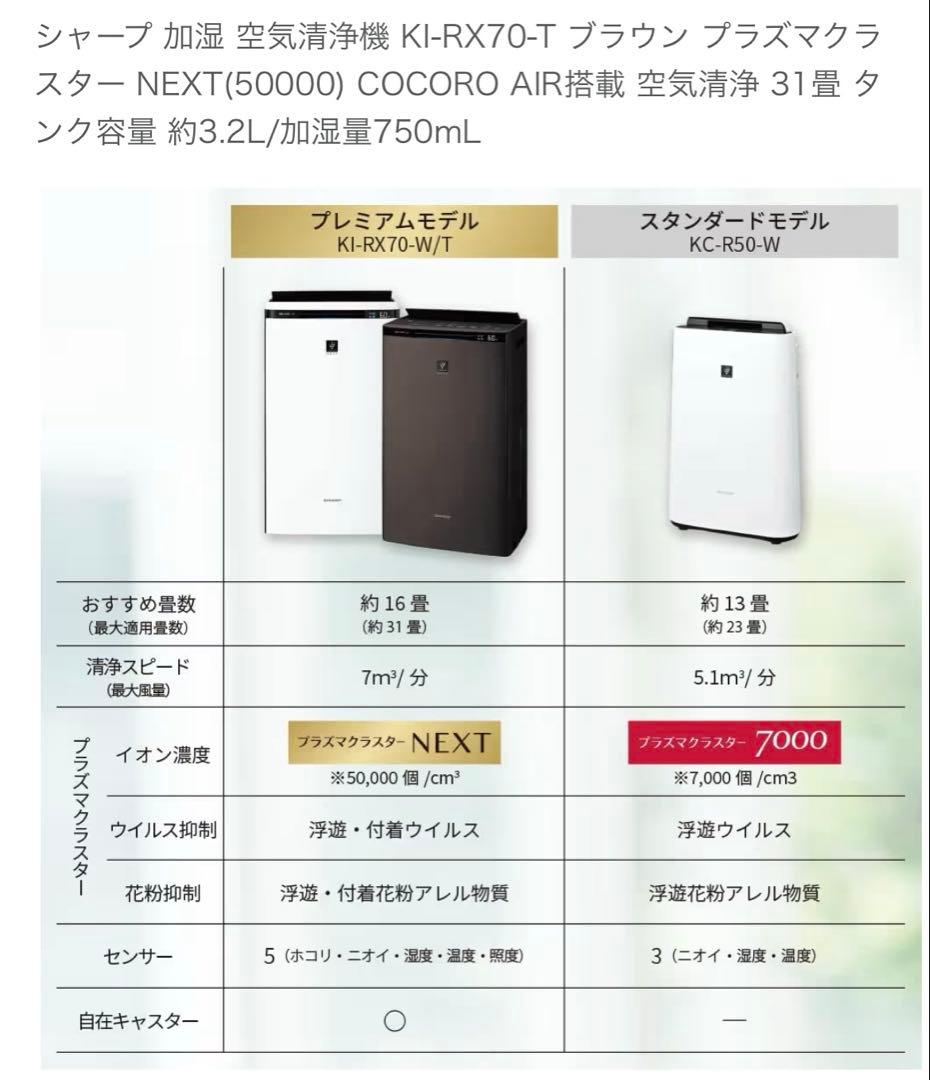 とばねこ　シャープ 空気清浄機 KI-SX70T 2024年製