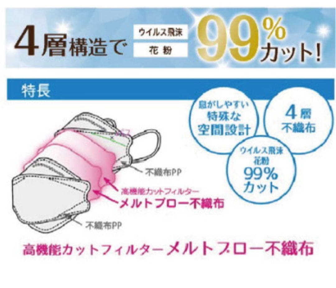 4層立体マスク個包装30枚【48個】グレー