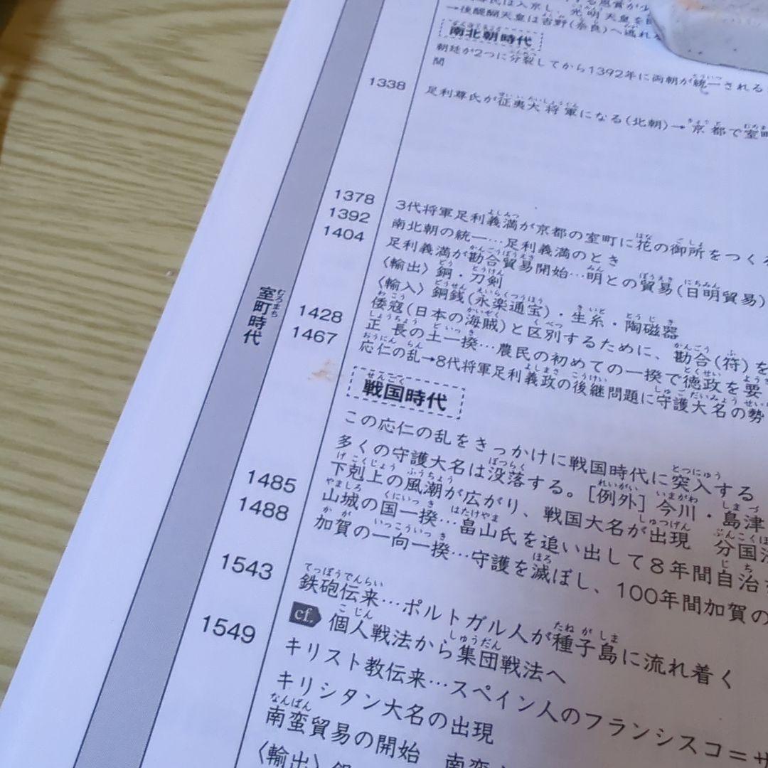 スタディアップ　コンプリートマスター 歴史