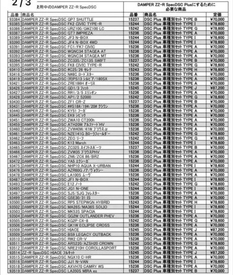 【車高調】BLITZ ZZR SpecDSC PLUS TYPE A