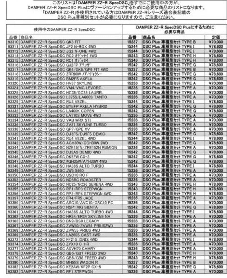 【車高調】BLITZ ZZR SpecDSC PLUS TYPE A