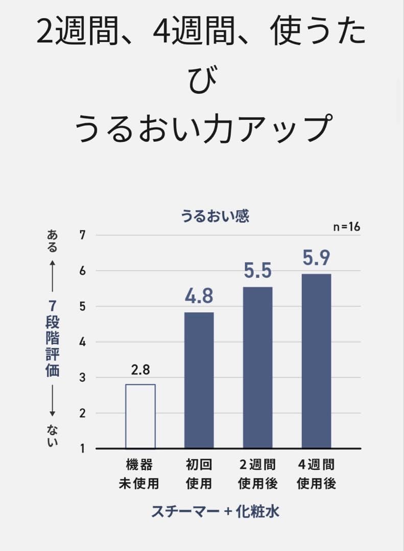 パナソニック スチーマーナノケア 化粧水ミスト搭載 EH-SA0B 2020年製