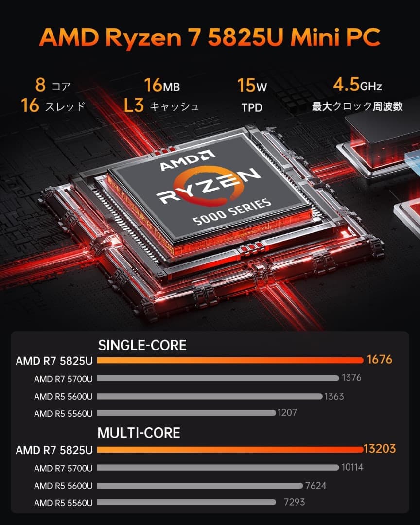 ミニPC Ryzen7 5825U 16GB DDR4 　SSD 512GB