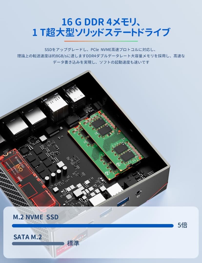 ミニPC Ryzen7 5825U 16GB DDR4 　SSD 512GB