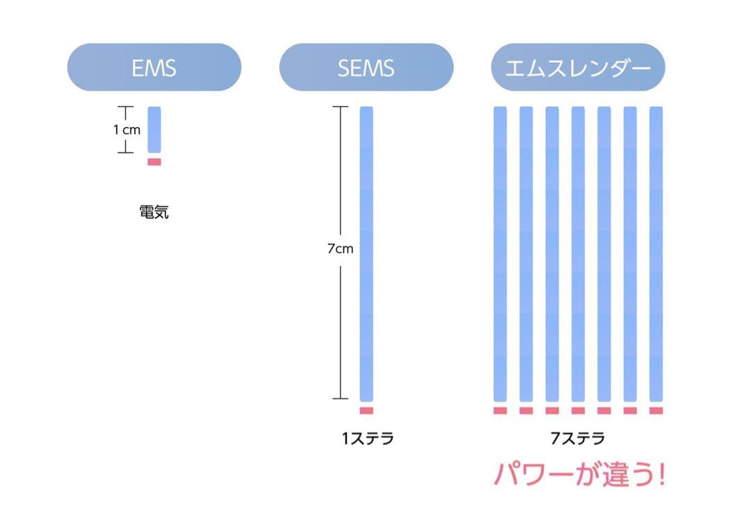 エムスレンダー　業務用　エステ器械