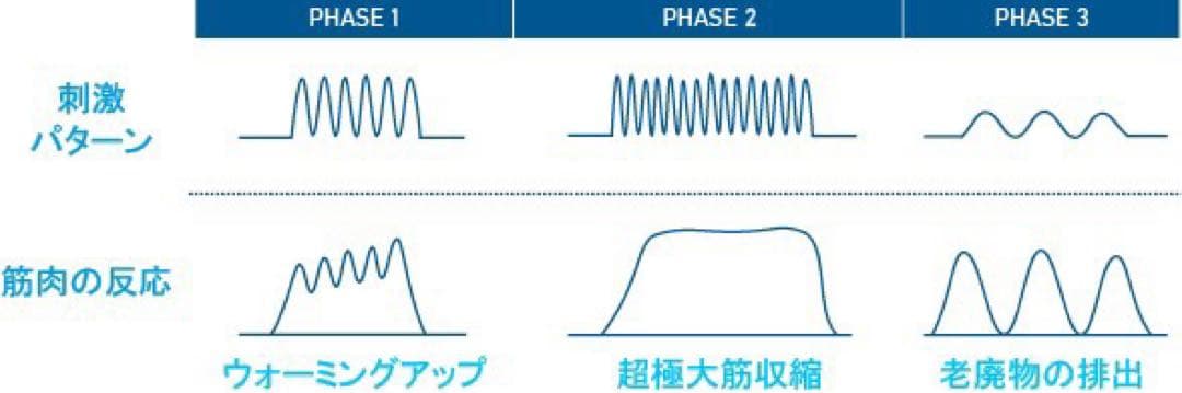 エムスレンダー　業務用　エステ器械