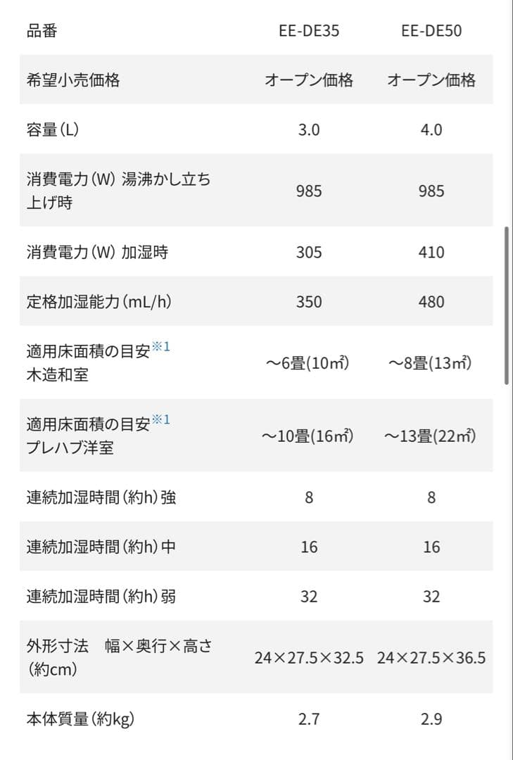 象印 スチーム式加湿器 EE-DE50