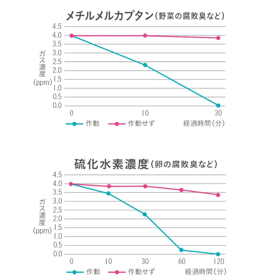 【新品】エアネスII 低濃度オゾン発生装置　医療・ペットの臭い感染対策に