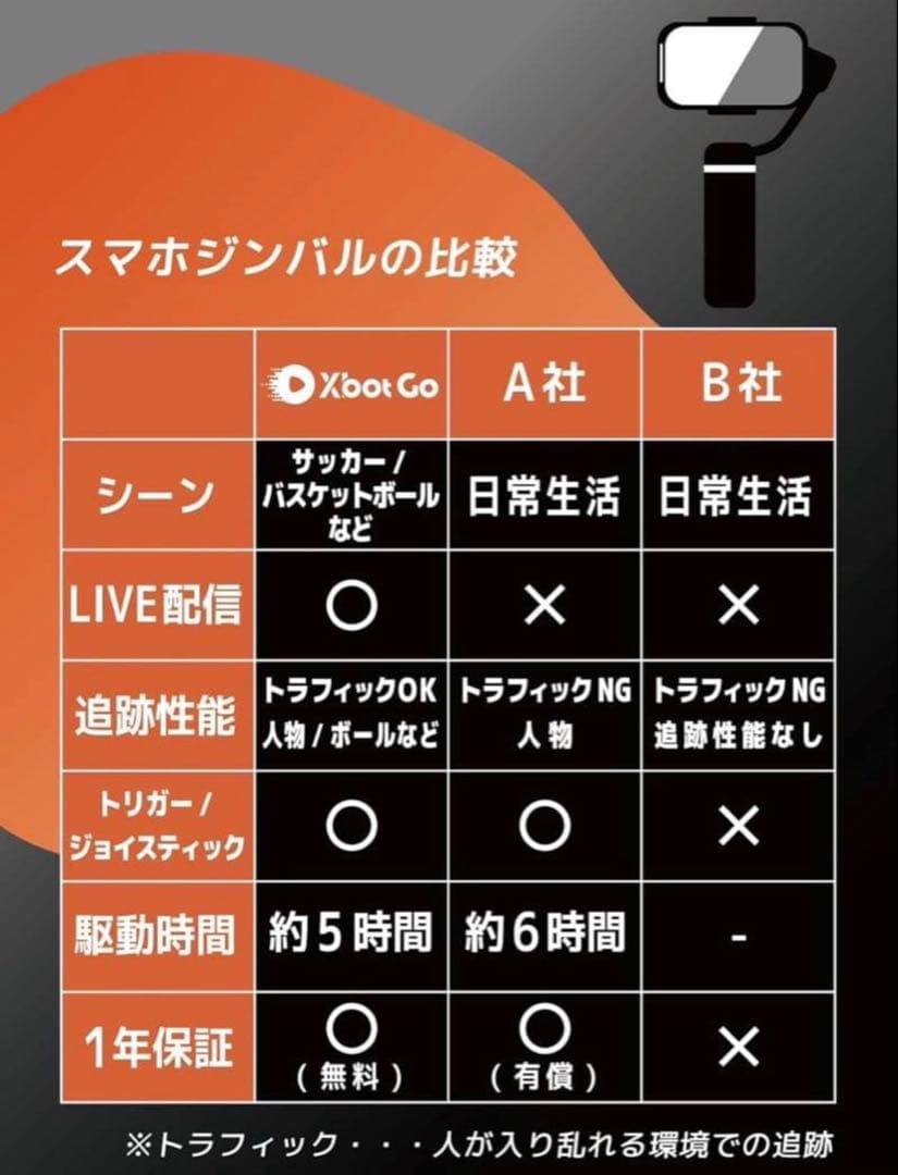 【週末限定値引〜2/2迄】XbotGoジンバルスタビライザー4m三脚＆リモコン付