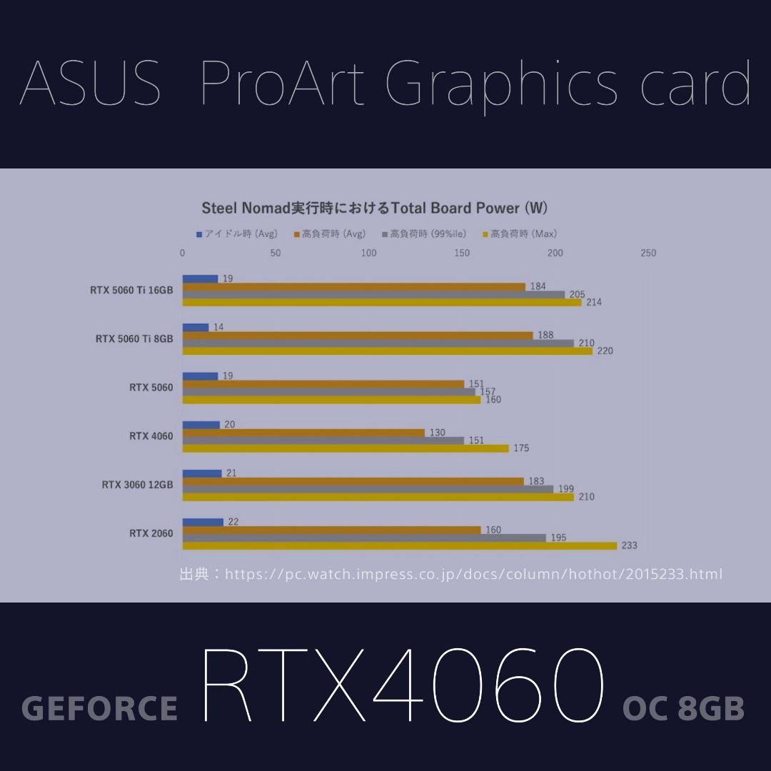 グラフィックボード・グラボ・ビデオカード ProArt-RTX4060-O8G - GeForce RTX 4060
