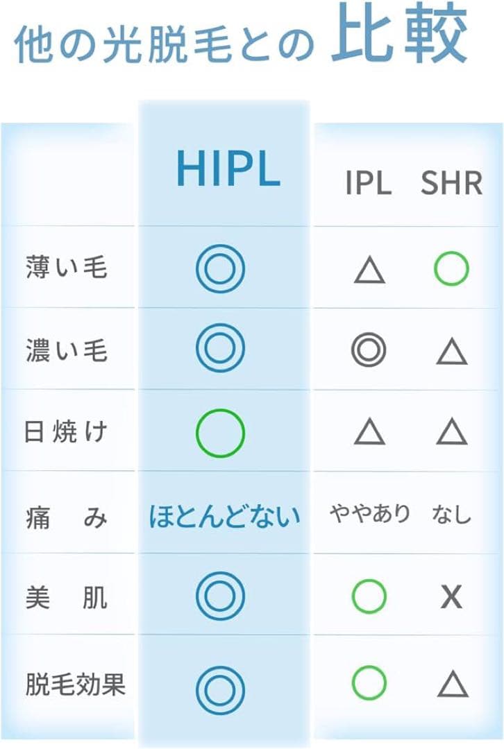脱毛器 サロン級 エステティシャン監修 レーザー脱毛器サファイア冷却 vio対応