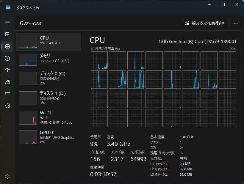 CPU Intel CPU Core i9 - 13900T