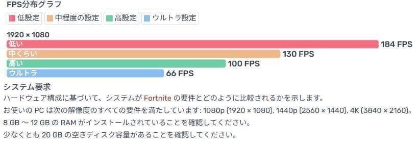 限定特価 SSD搭載 高性能ゲーミングパソコン 「２３」