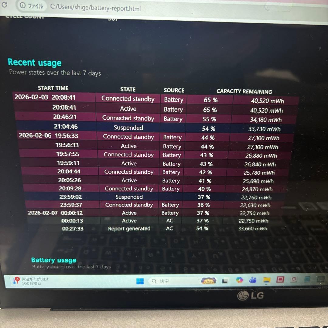 LG gram 15Z90N i5 10世代 8GB 256GB 軽量ノートPC