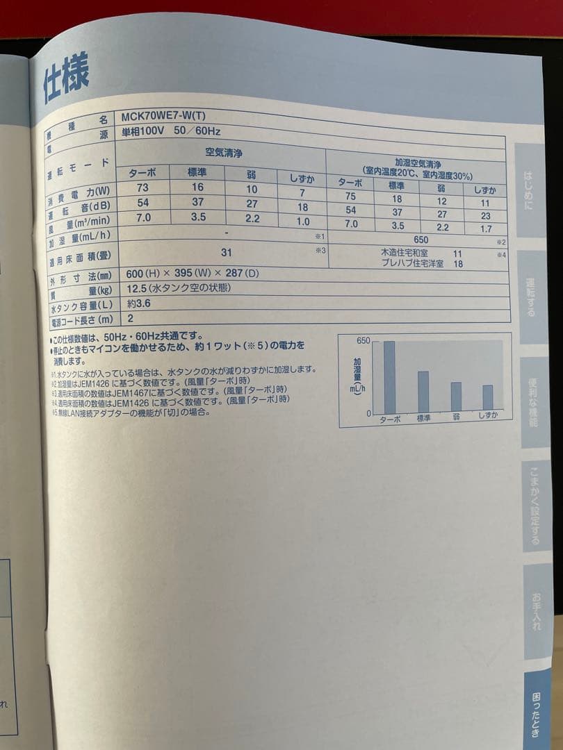 ダイキン加湿空気清浄機　(床置型)