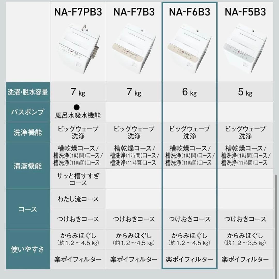 パナソニック NA-F6B3-C 縦型洗濯機 6kg 2025年製