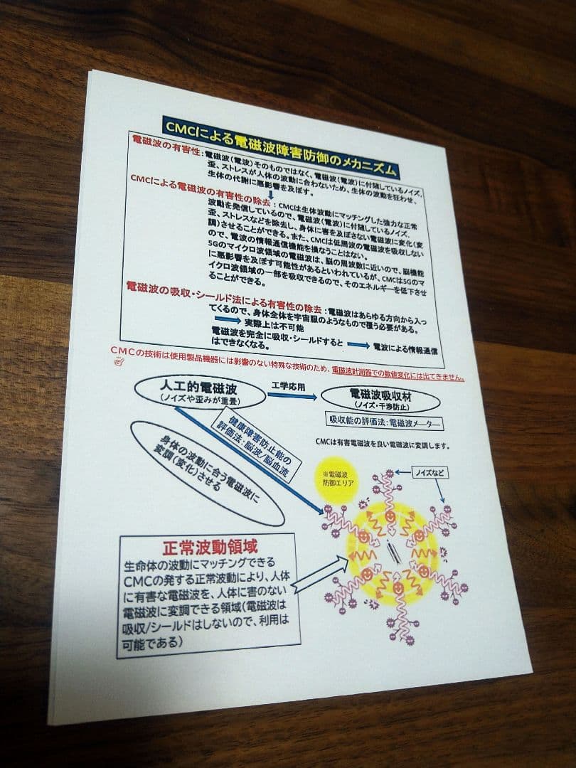 CMCペンダント-F型 電磁波障害防止