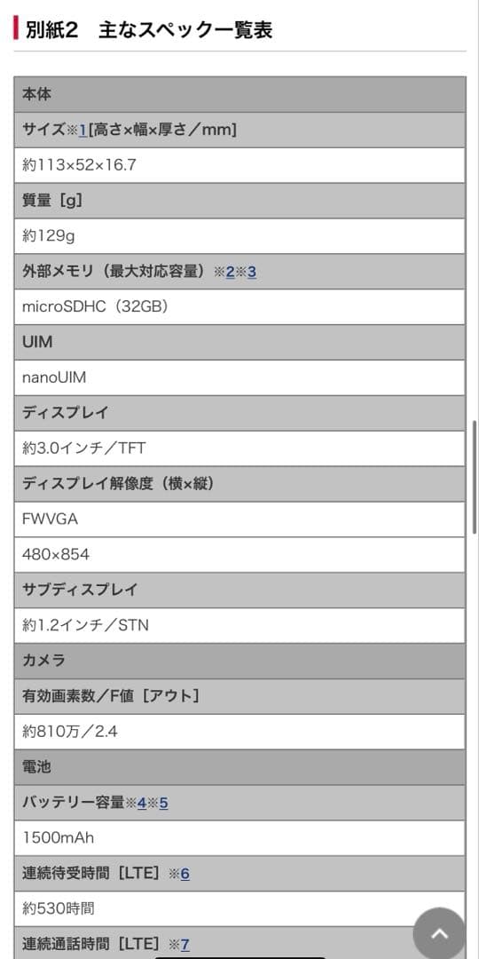 docomo らくらくホン　F01M