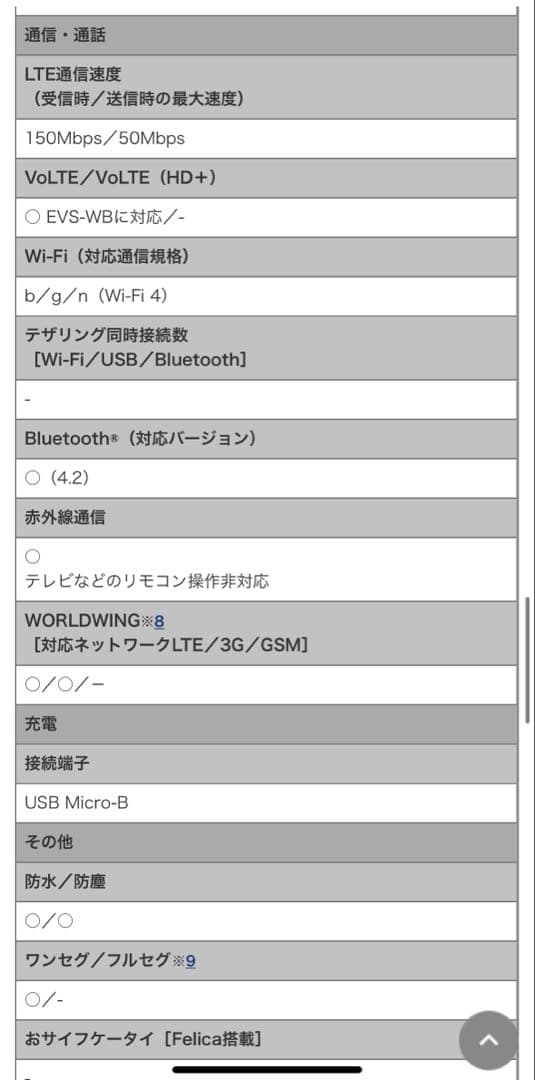 docomo らくらくホン　F01M
