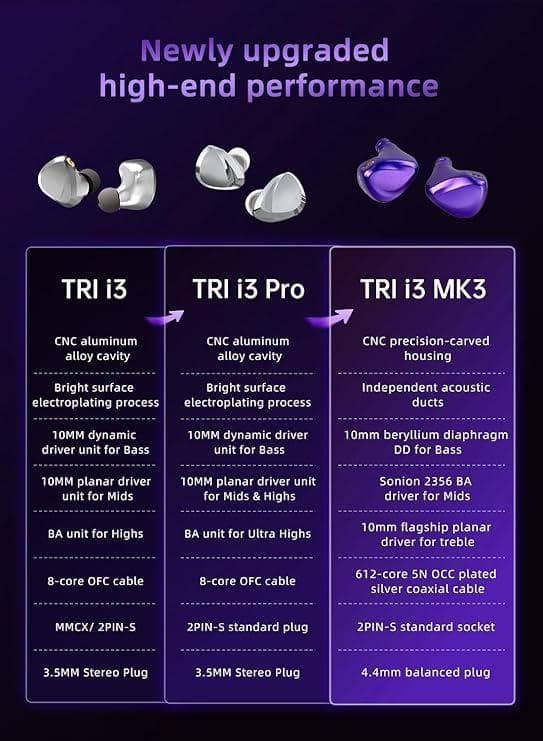 【美品】TRI I3 MK3 トライブリッド 平面駆動×BA×ベリリウム