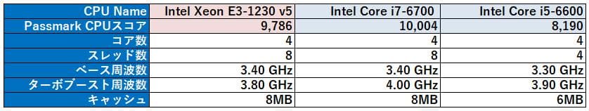 【kanna】ゲーミングPC i7クラスCPU GTX1060 6GB