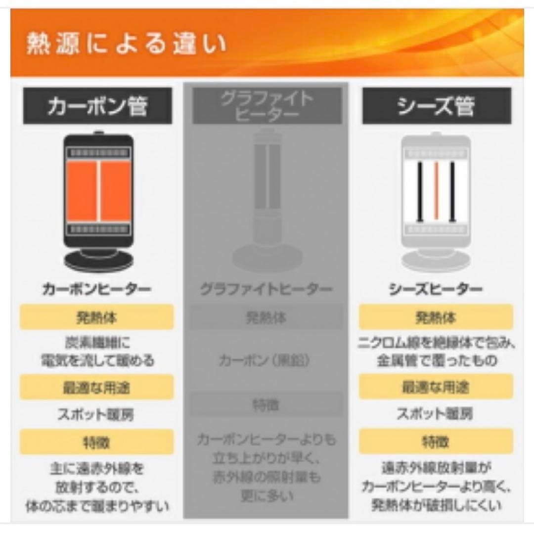 【未開封品】YAMAZEN ツインヒートプラス DBC-L12マットホワイト