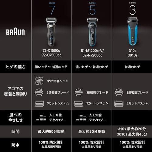 ブラウン 電気シェーバー シリーズ3 電動 髭剃り メンズ 310s _corg