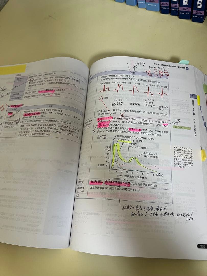 薬剤師国家試験対策参考書　青本