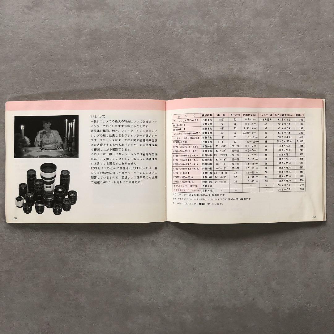 キャノン　EOS   620・650   使用説明書　1987年