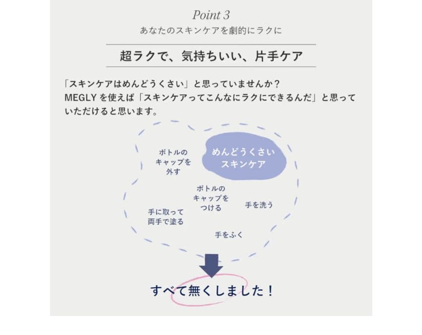 MTG MEGLY本体＋専用ガス4本＋No.0化粧水1本セット