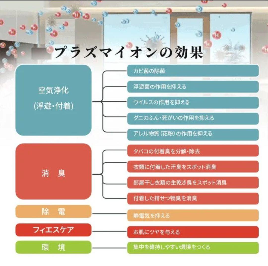 状態も良いのでオススメ➰レボイトcore200S