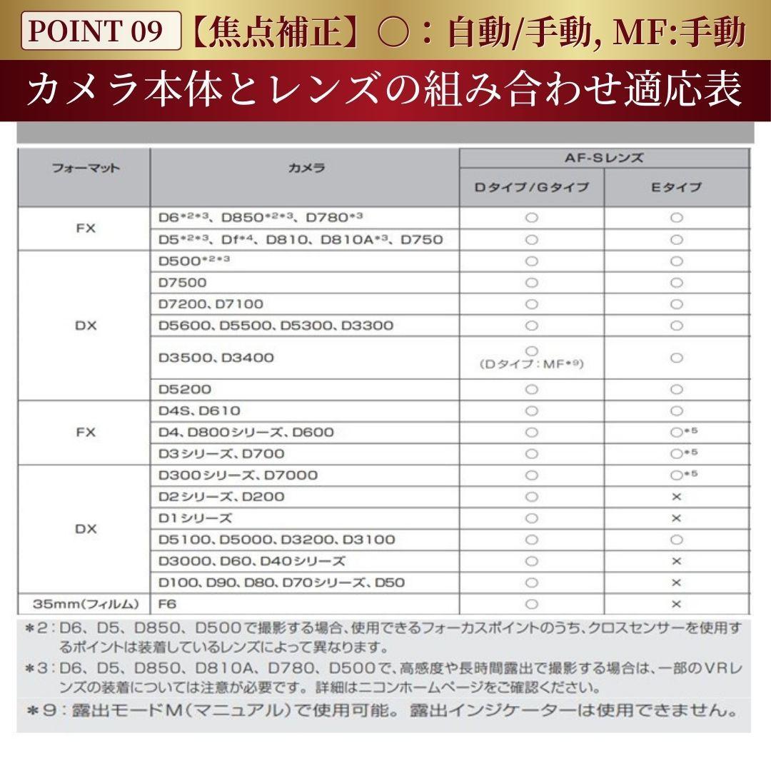 ニコン AF-S 55-200mm f4-5.6G ED DX VR #7348