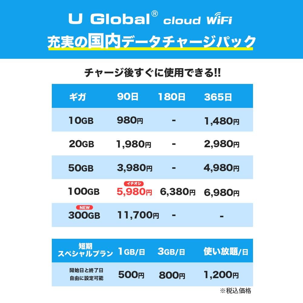 値下げ[スタートプラン]U Global cloud WiFi モバイルルーター
