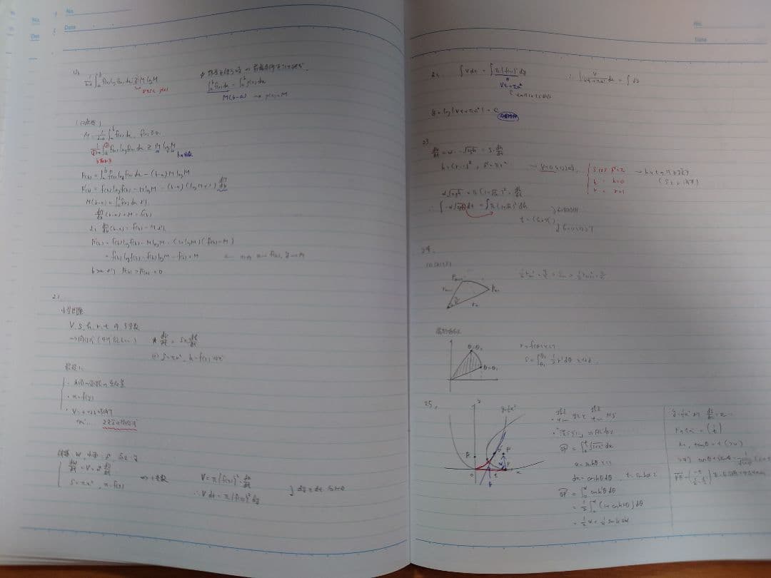 田中 【激レア】鉄緑会 高3 数学 授業ノート 板書ノート 上位クラス